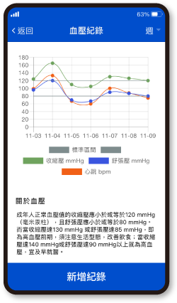 健康管理